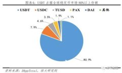 Wemix转到TPwallet：完整教程