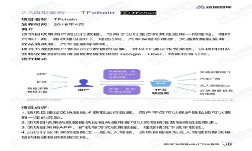 如何将波场钱包中的USDT换成TRX？