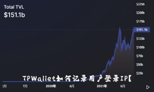 TPWallet如何记录用户登录IP？