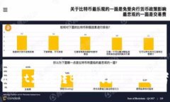 TPWallet支持转BNB吗？ | 初学